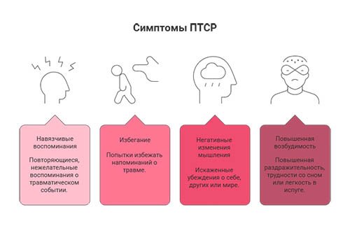 Лечение посттравматического стрессового расстройства в Канске в клинике &laquo;Новый Рассвет&raquo;